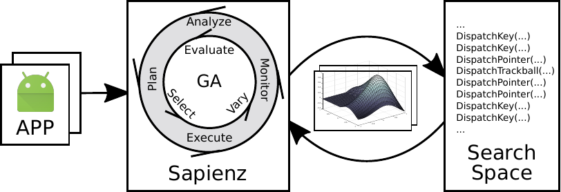 Video of the talk Search-Based App Testing, Fitness Landscape Analysis, and Diversity